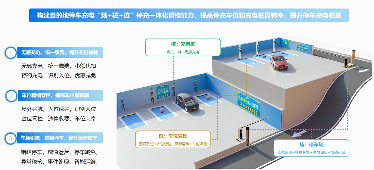 新能源充電樁行業前景怎么樣？有哪些推薦的新能源充電樁品牌？-汽車充電樁_充電樁生產_充電樁廠家_深圳耀萊充新能源科技有限公司