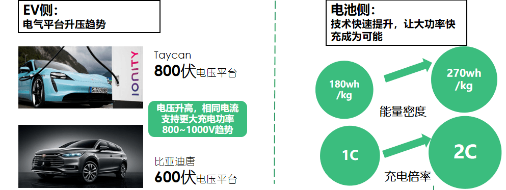 直流快充充電樁解決方案技術發展趨勢-汽車充電樁_充電樁生產_充電樁廠家_深圳耀萊充新能源科技有限公司