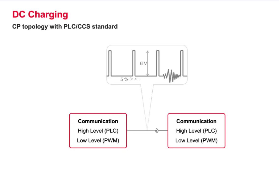 歐、美電動汽車充電標準CCS詳解-汽車充電樁_充電樁生產(chǎn)_充電樁廠家_深圳耀萊充新能源科技有限公司
