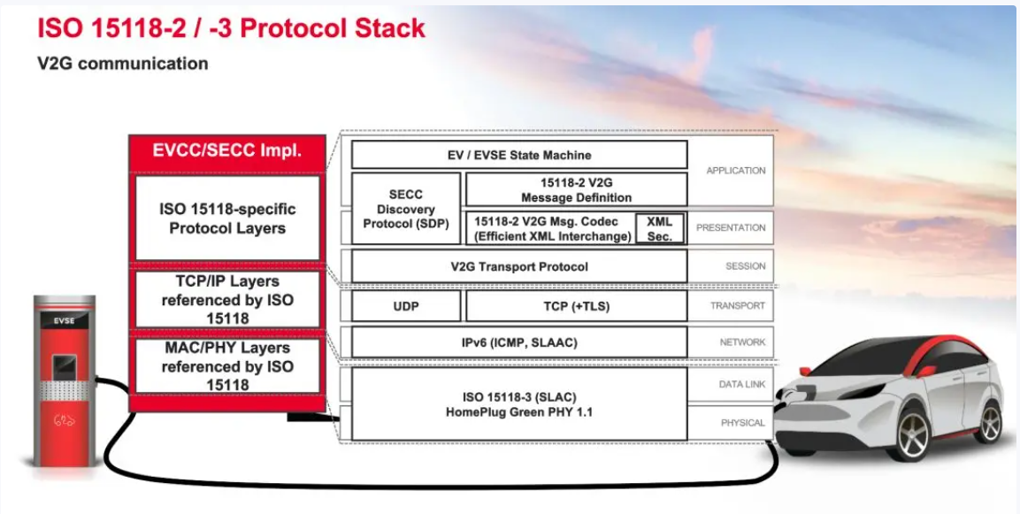 歐、美電動汽車充電標準CCS詳解-汽車充電樁_充電樁生產(chǎn)_充電樁廠家_深圳耀萊充新能源科技有限公司