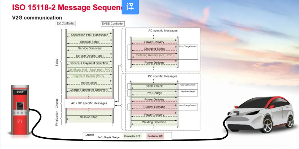 歐、美電動汽車充電標準CCS詳解-汽車充電樁_充電樁生產(chǎn)_充電樁廠家_深圳耀萊充新能源科技有限公司