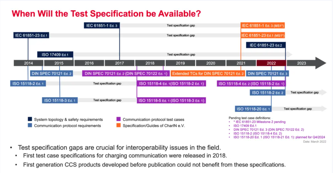 歐、美電動汽車充電標準CCS詳解-汽車充電樁_充電樁生產(chǎn)_充電樁廠家_深圳耀萊充新能源科技有限公司
